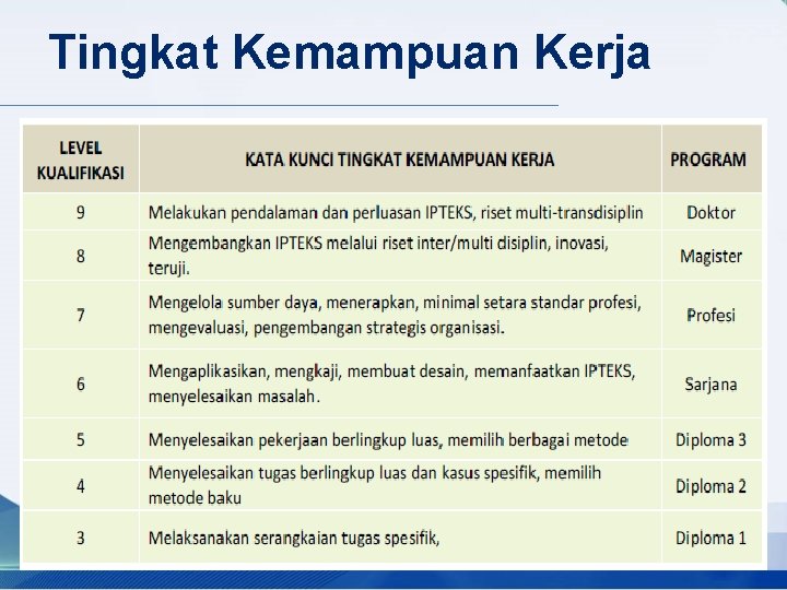 Tingkat Kemampuan Kerja 