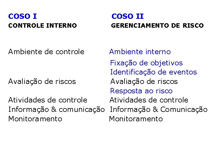 Comparativo entre os Componentes dos Modelos COSO II CONTROLE INTERNO GERENCIAMENTO DE RISCO Ambiente