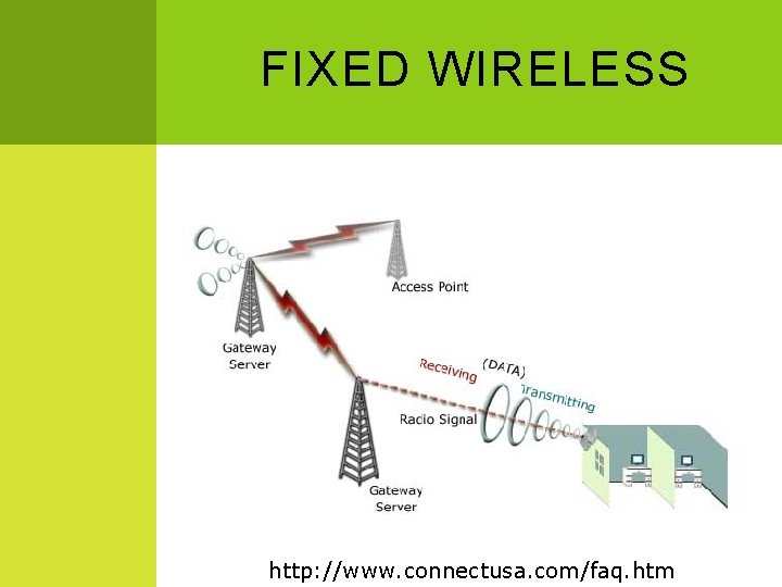FIXED WIRELESS http: //www. connectusa. com/faq. htm 