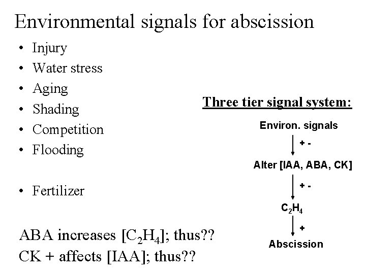 Environmental signals for abscission • • • Injury Water stress Aging Shading Competition Flooding