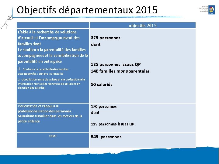 Objectifs départementaux 2015 L’aide à la recherche de solutions d’accueil et l'accompagnement des familles