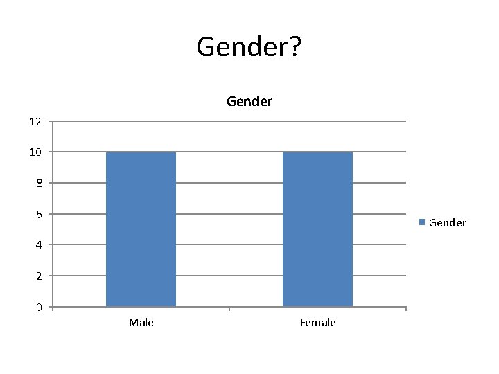 Gender? Gender 12 10 8 6 Gender 4 2 0 Male Female 