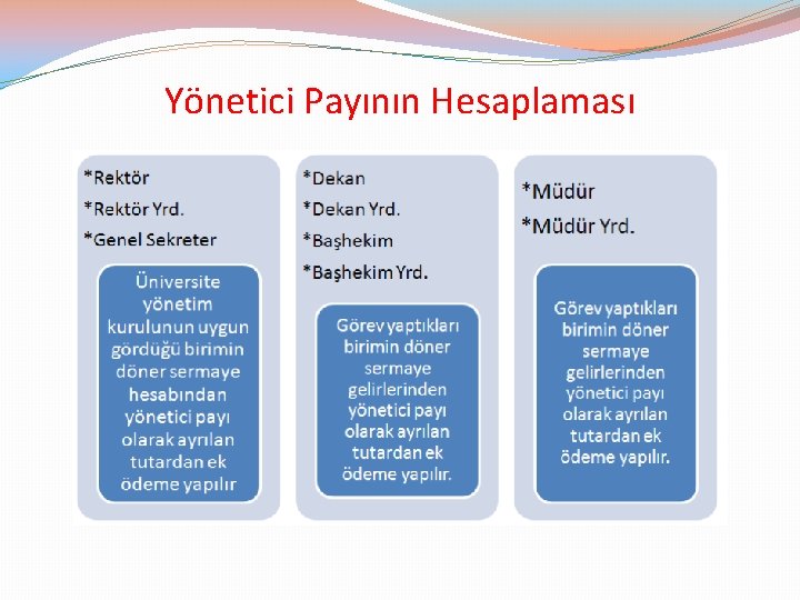 Yönetici Payının Hesaplaması 