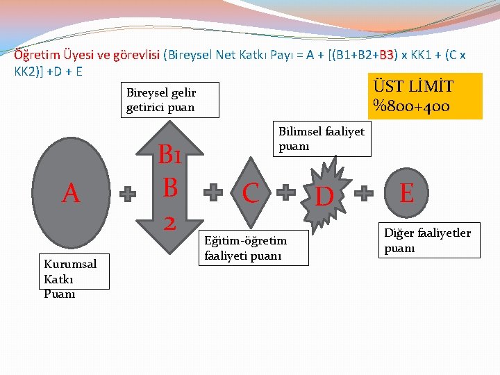 Öğretim Üyesi ve görevlisi (Bireysel Net Katkı Payı = A + [(B 1+B 2+B