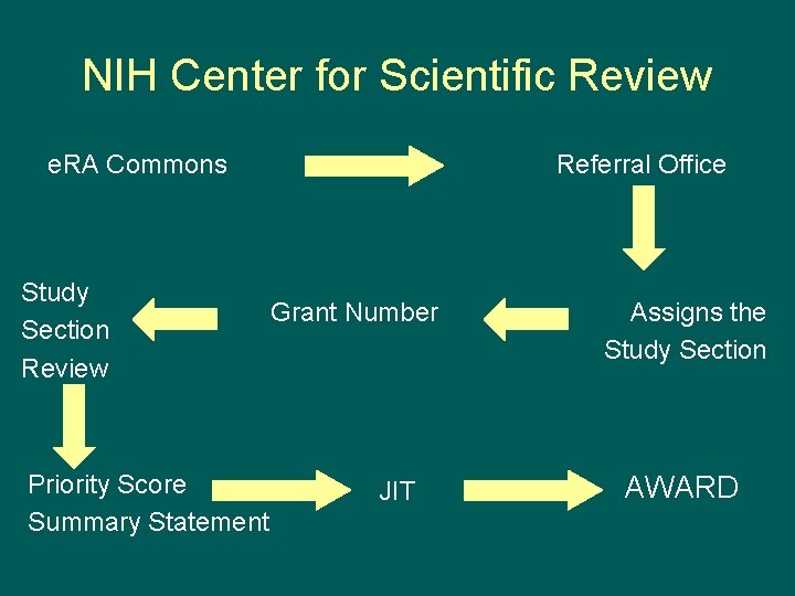 NIH Center for Scientific Review e. RA Commons Study Section Review Priority Score Summary