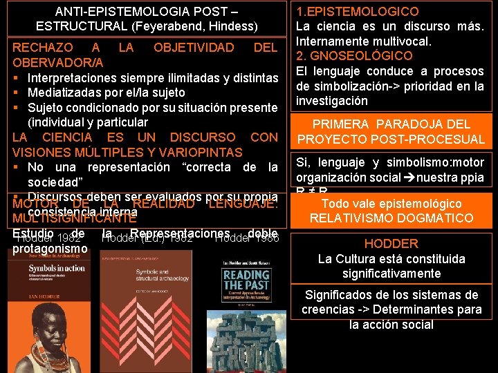 ANTI-EPISTEMOLOGIA POST – ESTRUCTURAL (Feyerabend, Hindess) RECHAZO A LA OBJETIVIDAD DEL OBERVADOR/A § Interpretaciones