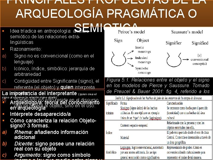 PRINCIPALES PROPUESTAS DE LA ARQUEOLOGÍA PRAGMÁTICA O SEMIOTICA § Idea tríadica en antropología: análisis