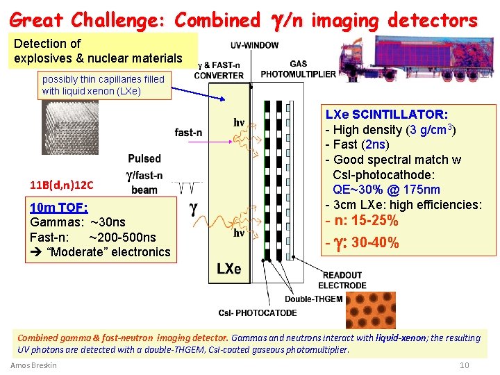 Great Challenge: Combined g/n imaging detectors Detection of explosives & nuclear materials possibly thin