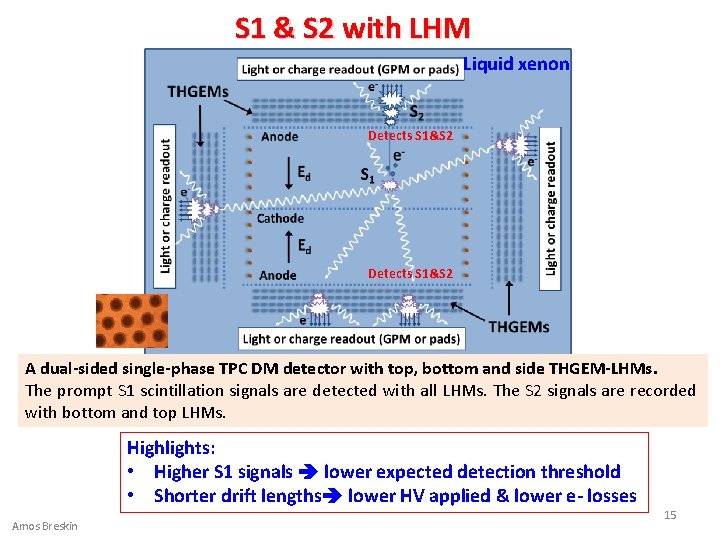 S 1 & S 2 with LHM Liquid xenon Detects S 1&S 2 A