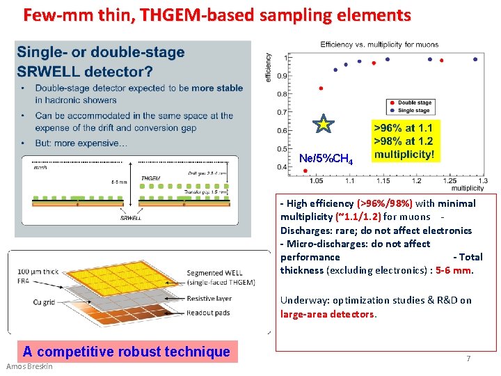 Few-mm thin, THGEM-based sampling elements Ne/5%CH 4 - High efficiency (>96%/98%) with minimal multiplicity
