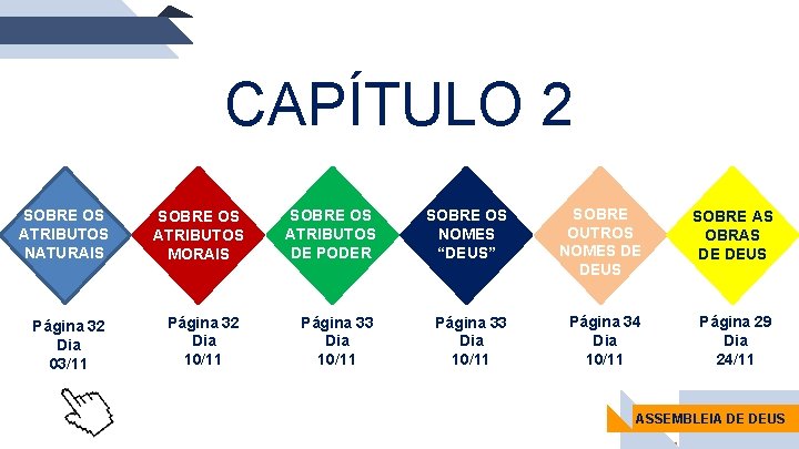 CAPÍTULO 2 SOBRE OS ATRIBUTOS NATURAIS SOBRE OS ATRIBUTOS MORAIS SOBRE OS ATRIBUTOS DE