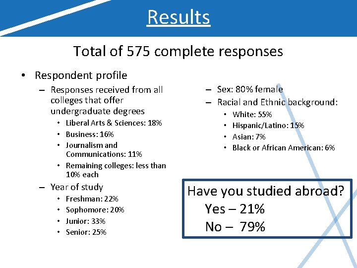 Results Total of 575 complete responses • Respondent profile – Responses received from all