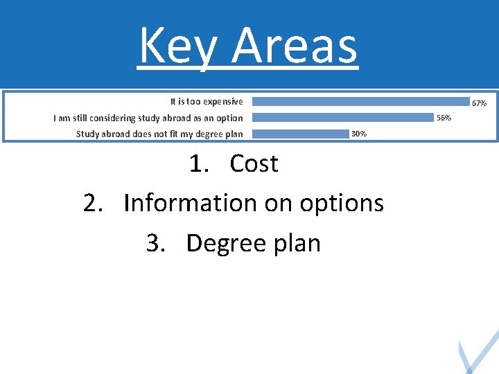 Key Areas It is too expensive 67% I am still considering study abroad as