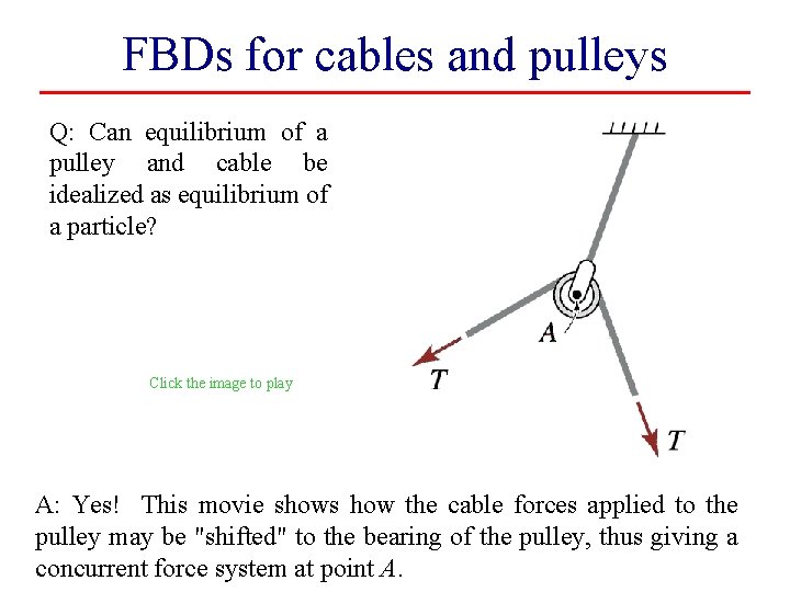 FBDs for cables and pulleys Q: Can equilibrium of a pulley and cable be