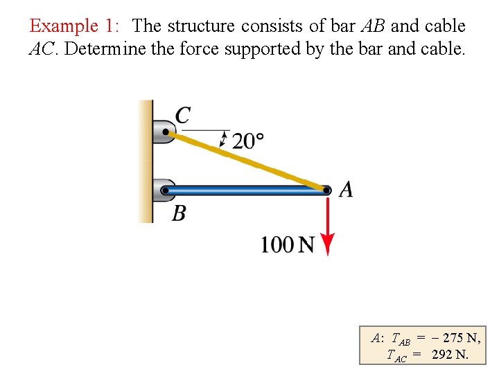 Example 1: The structure consists of bar AB and cable AC. Determine the force