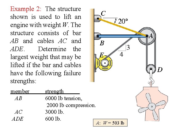 Example 2: The structure shown is used to lift an engine with weight W.