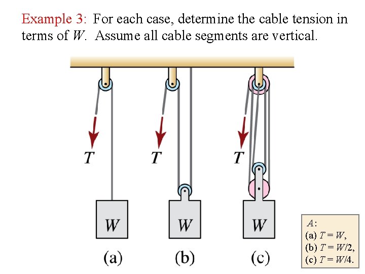 Example 3: For each case, determine the cable tension in terms of W. Assume