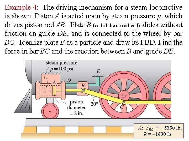 Example 4: The driving mechanism for a steam locomotive is shown. Piston A is