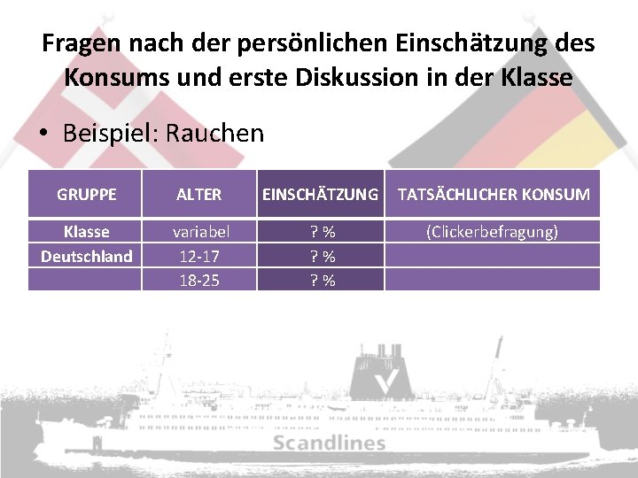 Fragen nach der persönlichen Einschätzung des Konsums und erste Diskussion in der Klasse •