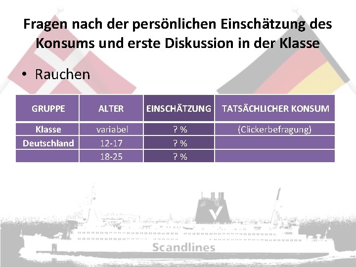 Fragen nach der persönlichen Einschätzung des Konsums und erste Diskussion in der Klasse •