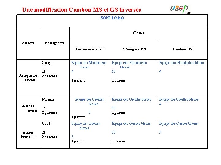 Une modification Cambon MS et GS inversés ZONE 1 (bleu) Classes Ateliers Enseignants Les