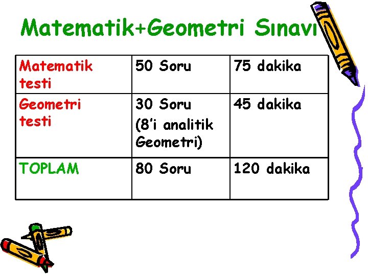 Matematik+Geometri Sınavı Matematik testi Geometri testi 50 Soru 75 dakika 30 Soru (8’i analitik