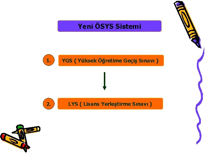 Yeni ÖSYS Sistemi 1. YGS ( Yüksek Öğretime Geçiş Sınavı ) 2. LYS (