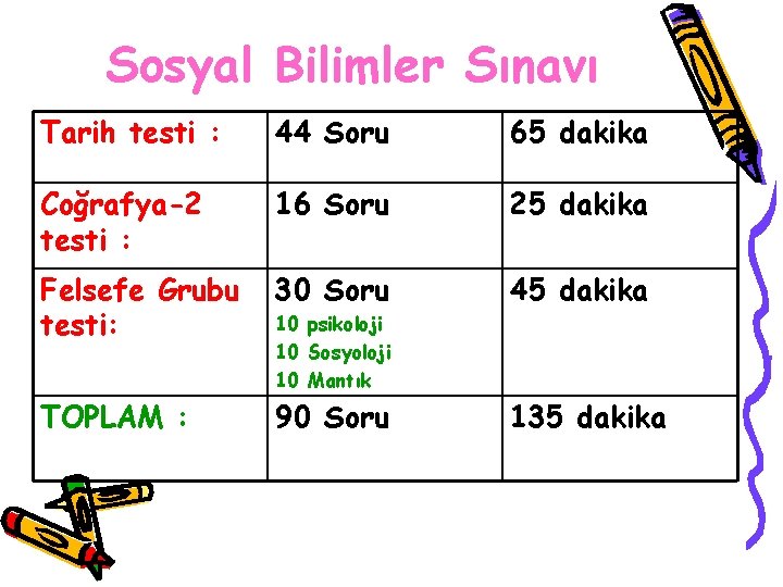 Sosyal Bilimler Sınavı Tarih testi : 44 Soru 65 dakika Coğrafya-2 testi : 16