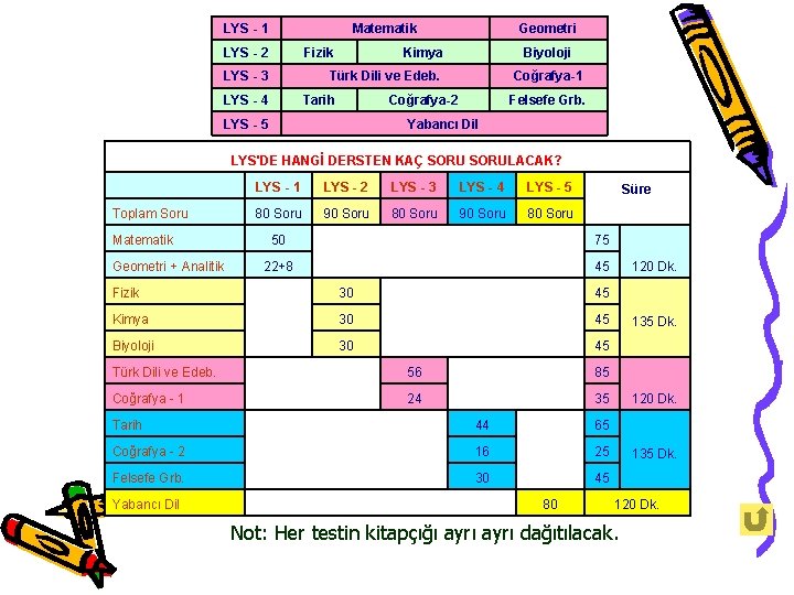 LYS - 1 Matematik LYS - 2 Fizik LYS - 3 Geometri Kimya Biyoloji