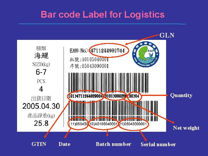 Bar code Label for Logistics GLN EAN No. 4711244901744 (01)4711244029004(3101)000258(30)04 Quantity Net weight GTIN