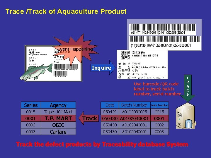 Trace /Track of Aquaculture Product Event Happening Inquire Use barcode/QR code label to track