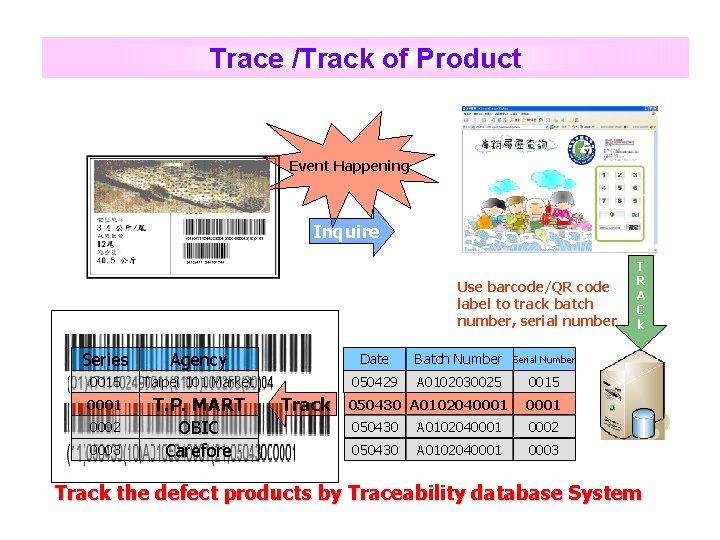 Trace /Track of Product Event Happening Inquire Use barcode/QR code label to track batch