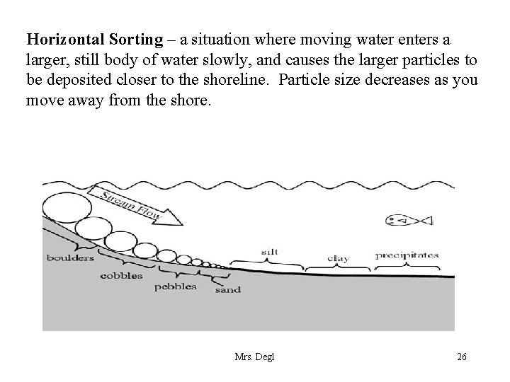 Horizontal Sorting – a situation where moving water enters a larger, still body of