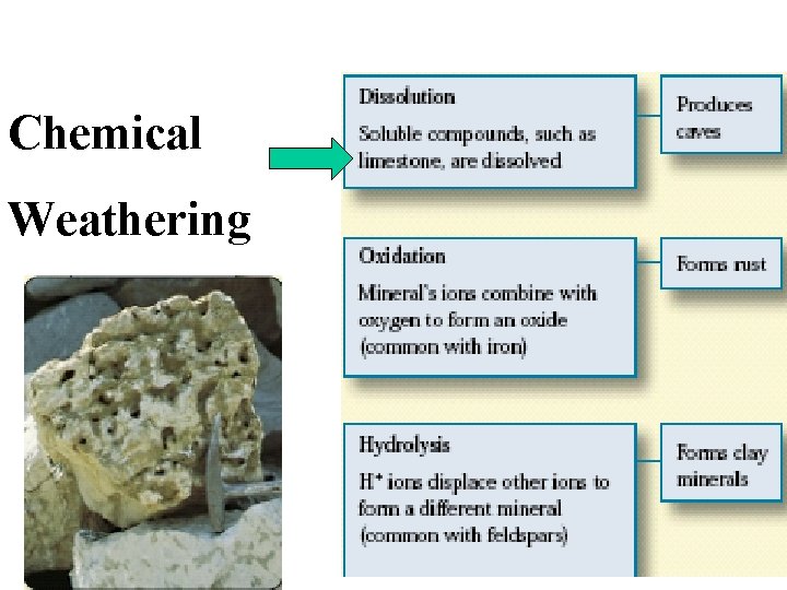 Chemical Weathering 
