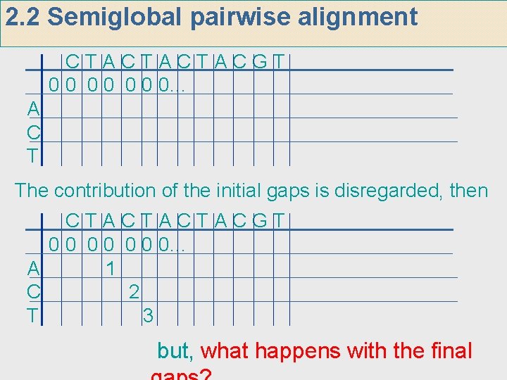 2. 2 Semiglobal pairwise alignment CTACTACTACGT 0 0 0 0… A C T The