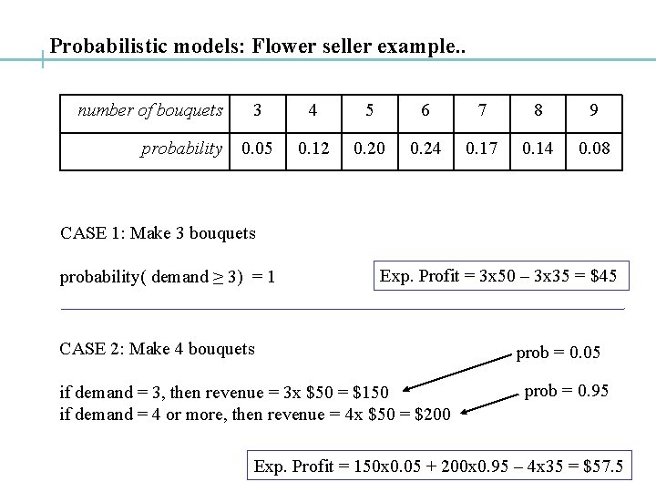 Probabilistic models: Flower seller example. . number of bouquets probability 3 4 5 6