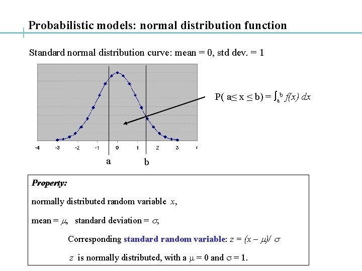 Probabilistic models: normal distribution function Standard normal distribution curve: mean = 0, std dev.