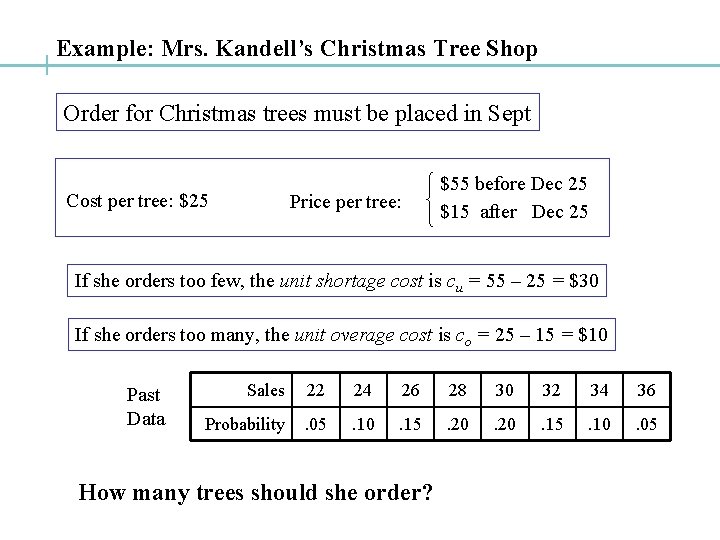 Example: Mrs. Kandell’s Christmas Tree Shop Order for Christmas trees must be placed in