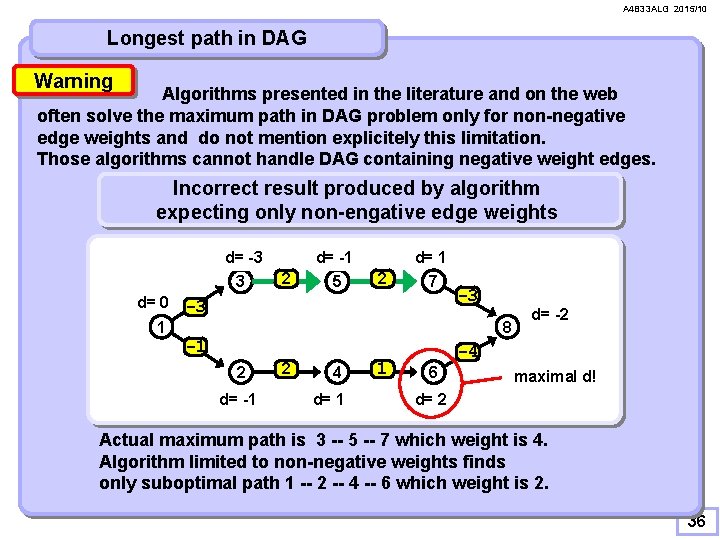 A 4 B 33 ALG 2015/10 Longest path in DAG Warning Algorithms presented in