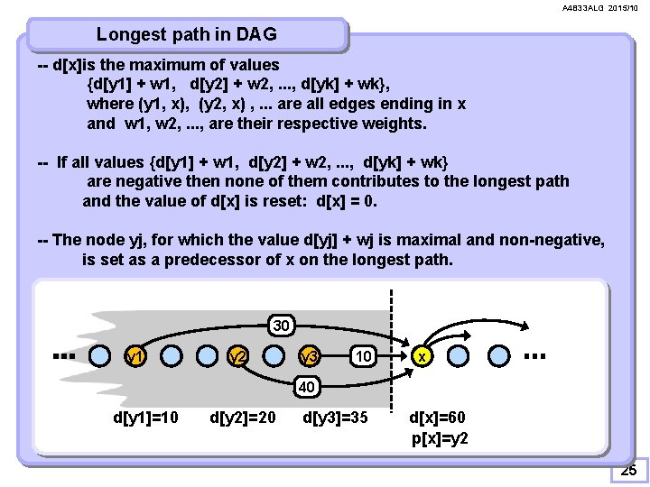 A 4 B 33 ALG 2015/10 Longest path in DAG -- d[x]is the maximum