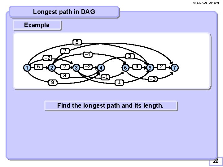 A 4 B 33 ALG 2015/10 Longest path in DAG Example 5 7 -1