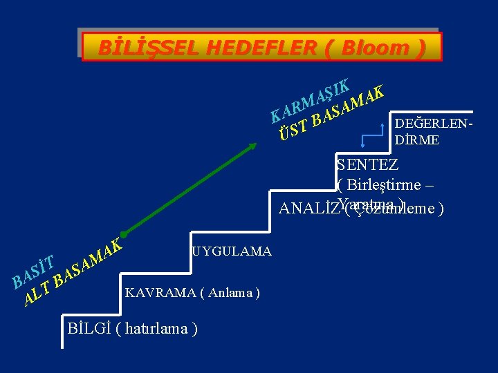 BİLİŞSEL HEDEFLER ( Bloom ) K K I Ş A A M M R