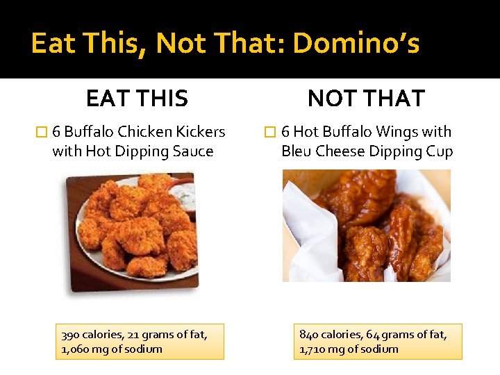 Eat This, Not That: Domino’s EAT THIS � 6 Buffalo Chicken Kickers with Hot