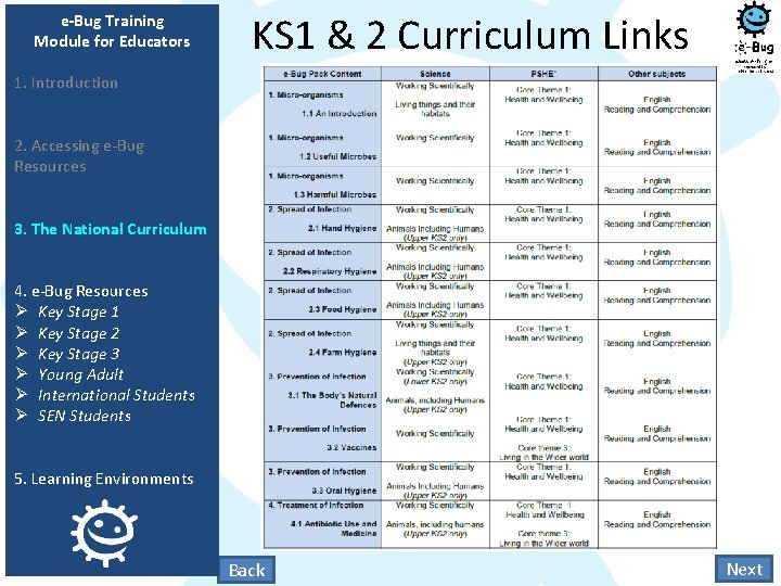 e-Bug Training Module for Educators KS 1 & 2 Curriculum Links 1. Introduction 2.