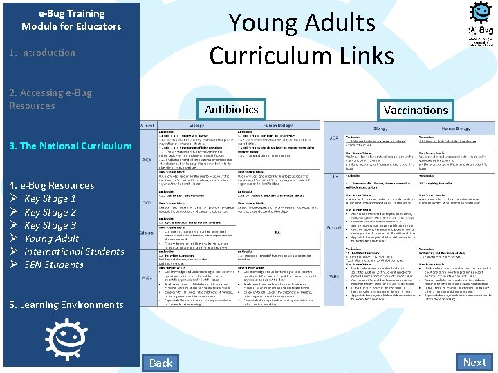 Young Adults Curriculum Links e-Bug Training Module for Educators 1. Introduction 2. Accessing e-Bug