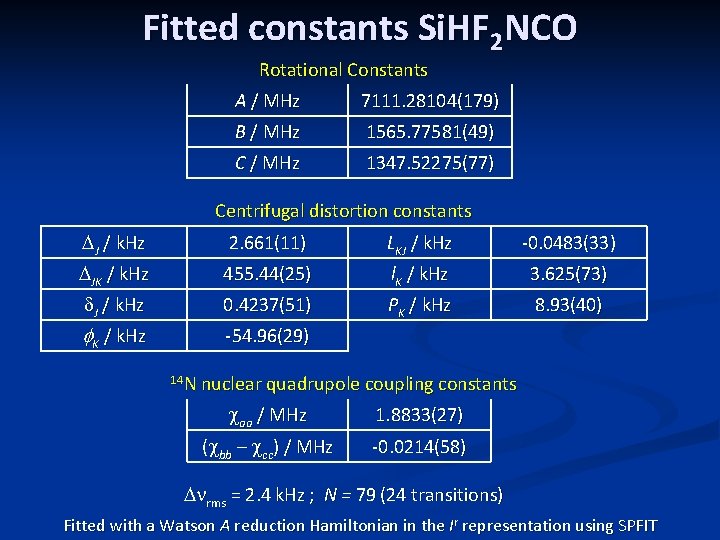 Fitted constants Si. HF 2 NCO Rotational Constants A / MHz 7111. 28104(179) B