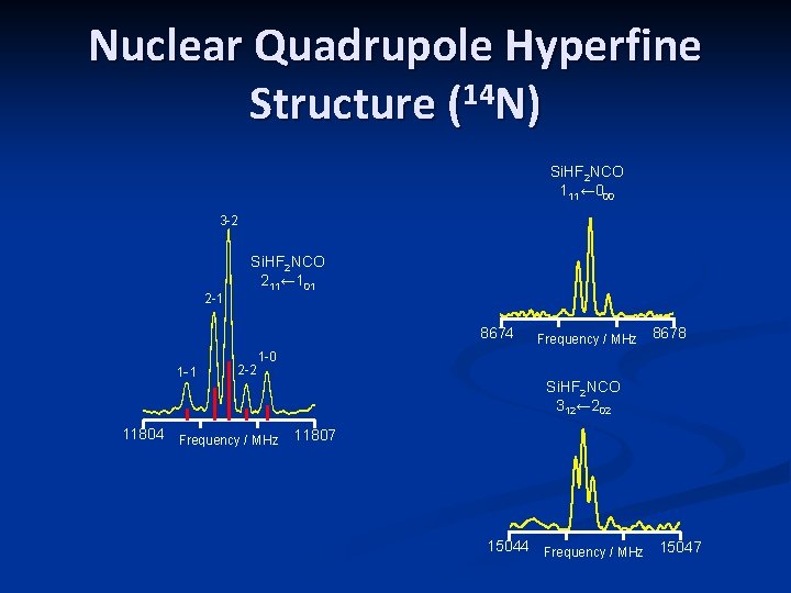 Nuclear Quadrupole Hyperfine Structure (14 N) Si. HF 2 NCO 111← 000 3 -2