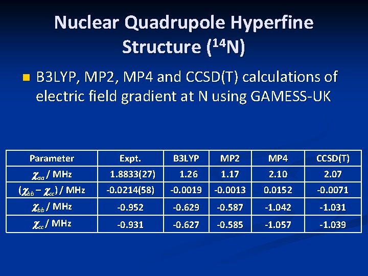 Nuclear Quadrupole Hyperfine Structure (14 N) n B 3 LYP, MP 2, MP 4