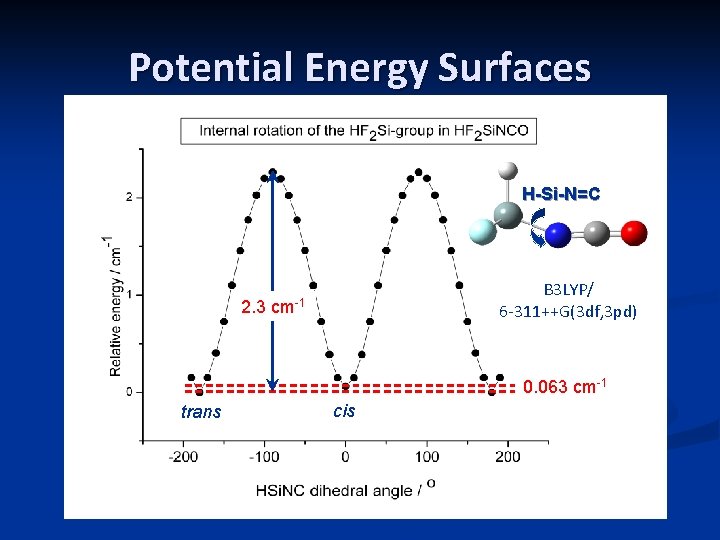 Potential Energy Surfaces H-Si-N=C 2. 3 B 3 LYP/ 6 -311++G(3 df, 3 pd)