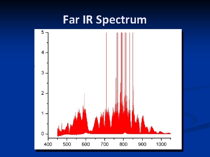 Far IR Spectrum 